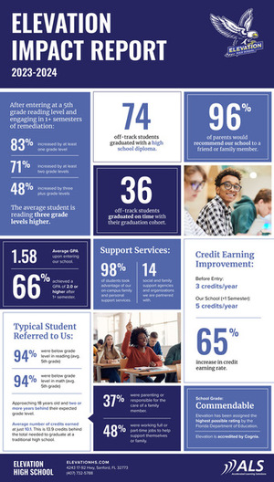 2023-2024 Impact Report